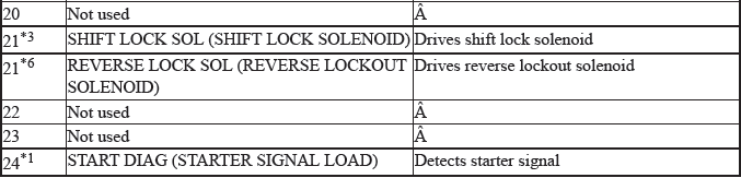 Engine Control System & Engine Mechanical - Testing & Troubleshooting